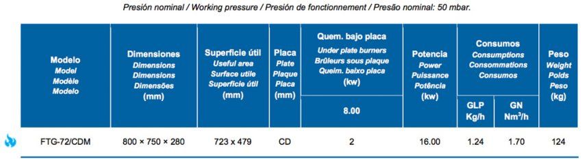 FTG 72/CDM