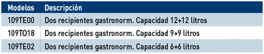 Atemperador 109TE00 … 109TE02