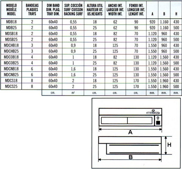 Modelos Horno Modular