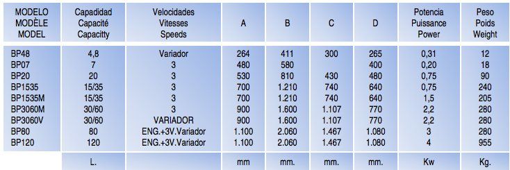 Modelos Batidoras