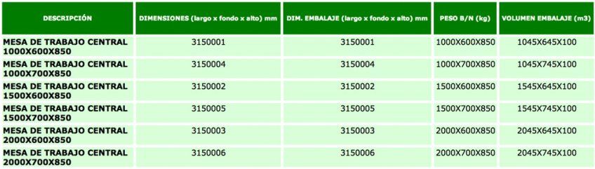 MESA DE TRABAJO CENTRAL