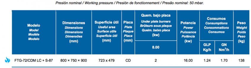 FTG 72/CDM LC + S 87