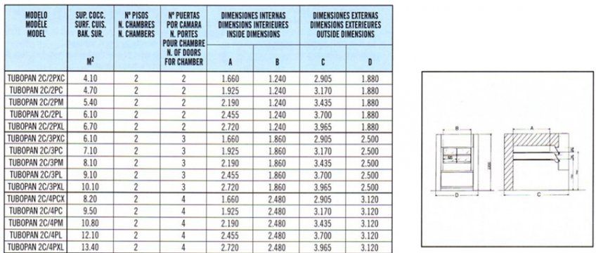 Modelos TUBOPAN 2C