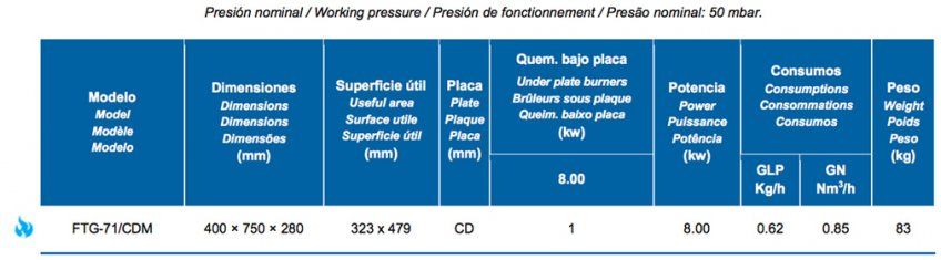 FTG 71/CDM