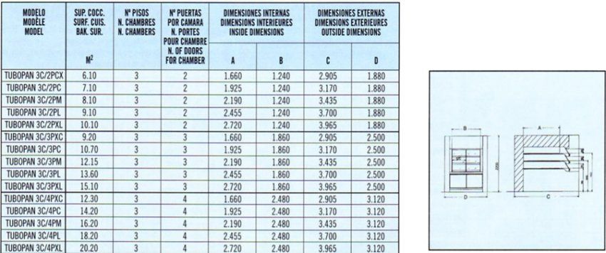 Modelos TUBOPAN 3C