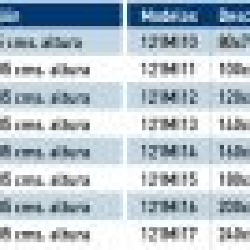 Mesa inoxidable 121MI01 …121MI17