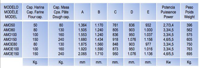 Modelos Amasadora de brazo oblicuo