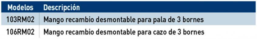 Mango recambio desmontable para pala